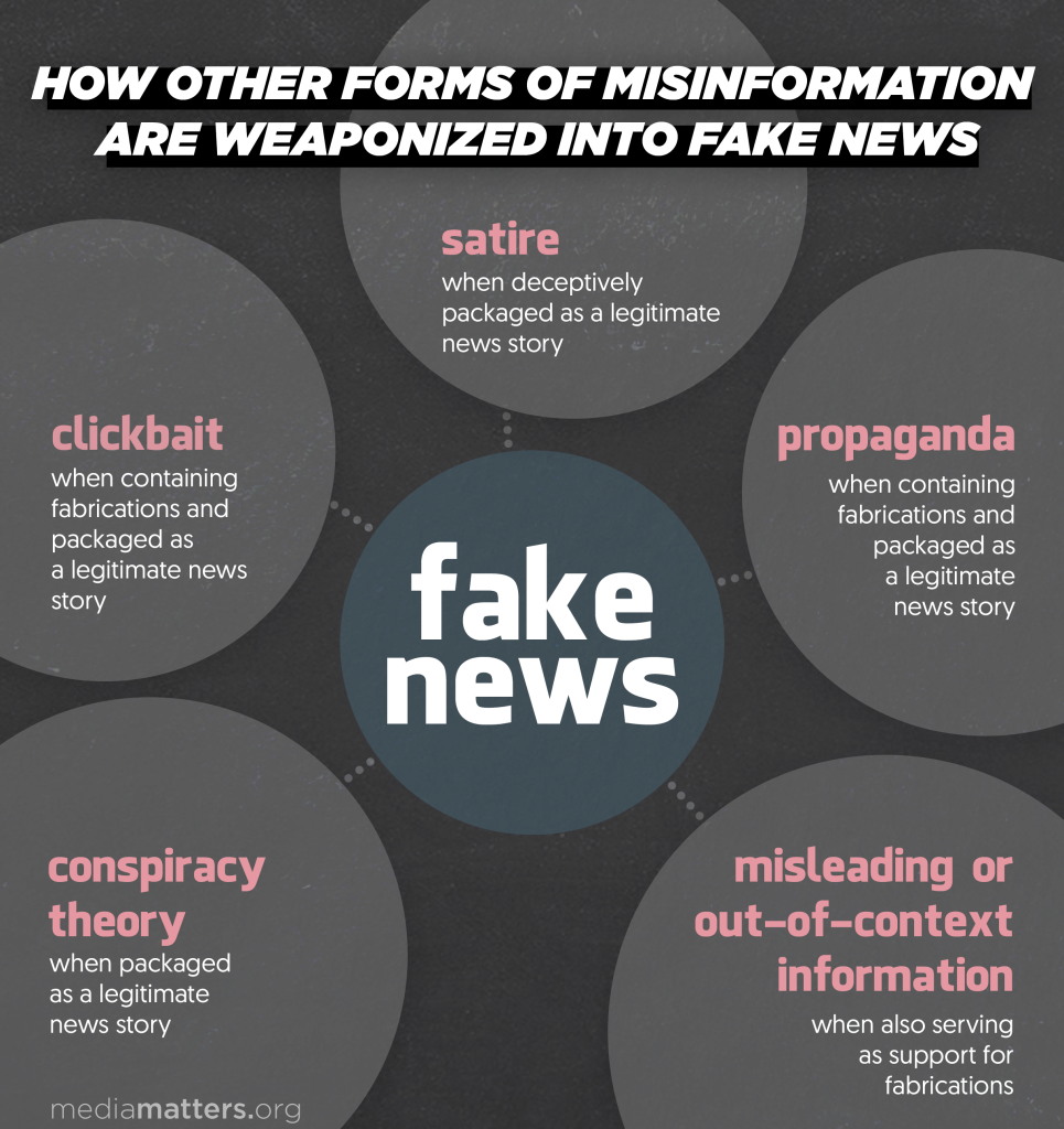 misinfo_fakenews_title_2-965x1024.png
